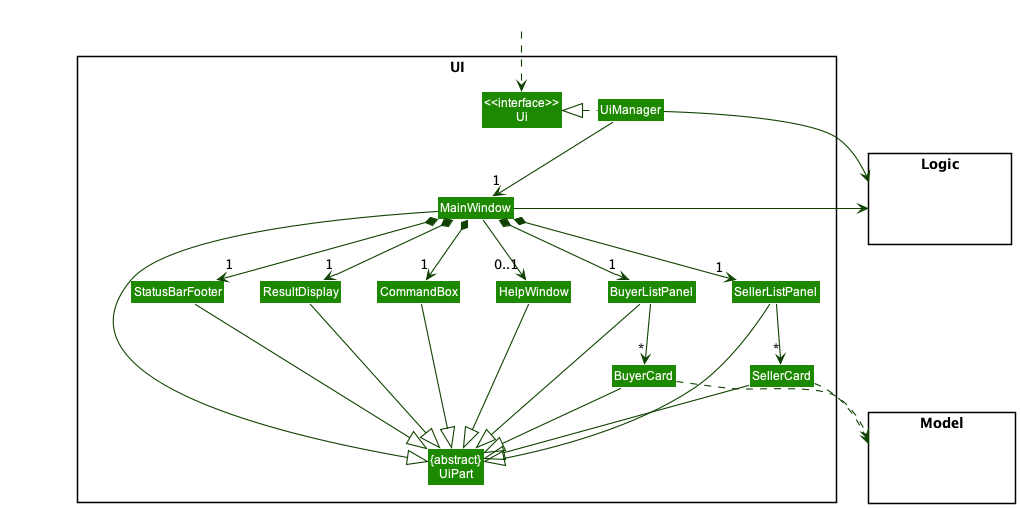 Structure of the UI Component